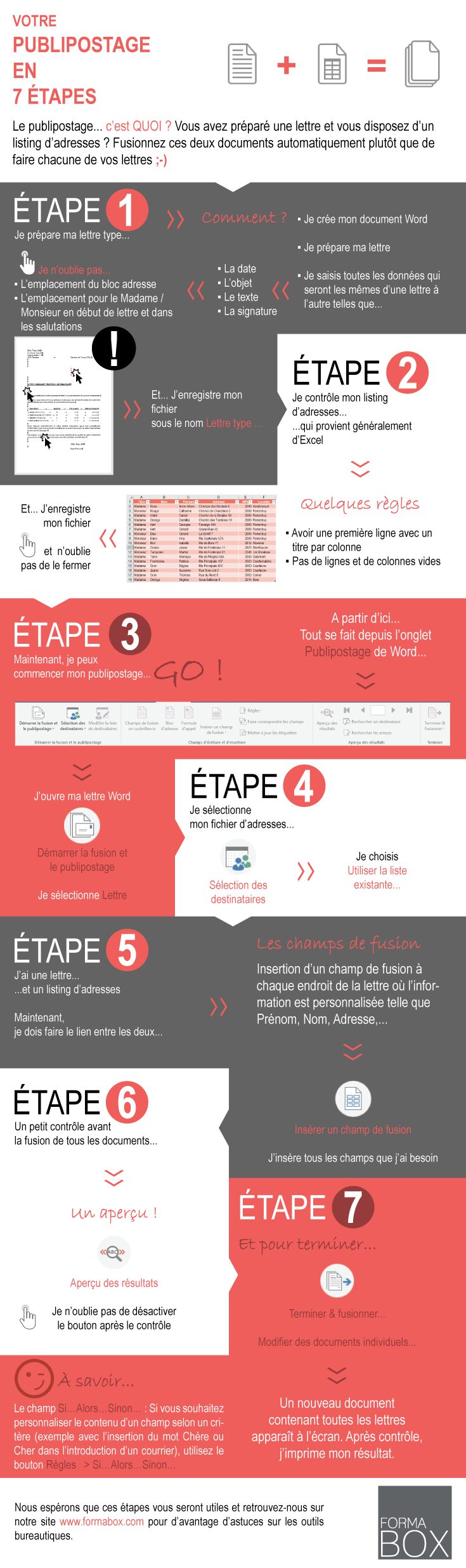 Infographie sur le publipostage Word