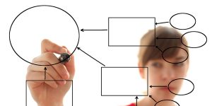 Raccourcis pour dessiner des schémas PowerPoint